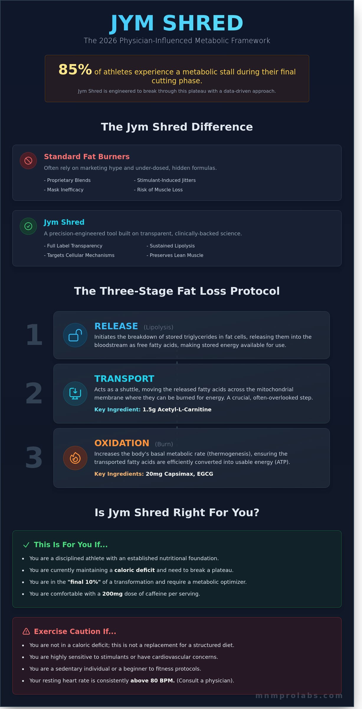 Jym Shred Review A Scientific Deep Dive into Metabolic Optimization in 2026 Infographic MNM ProLabs