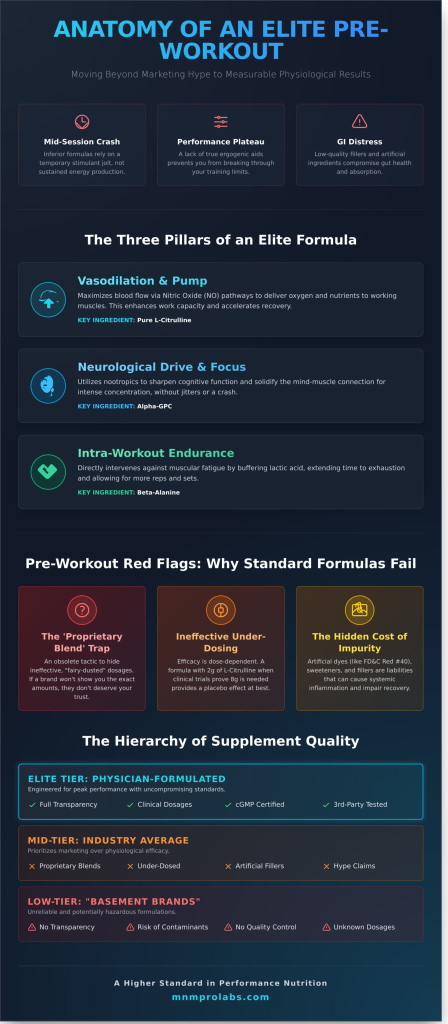 Prolabs Powder The Best High-Performance Pre-Workout Powder of 2026: A Scientific ...