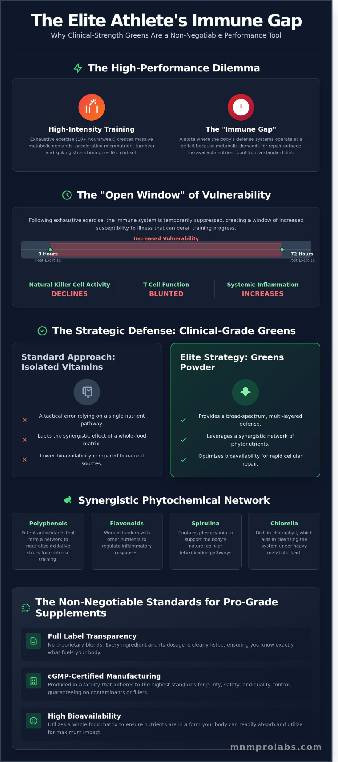 Greens Powder for Immune Support: The Science of High-Performance Defense