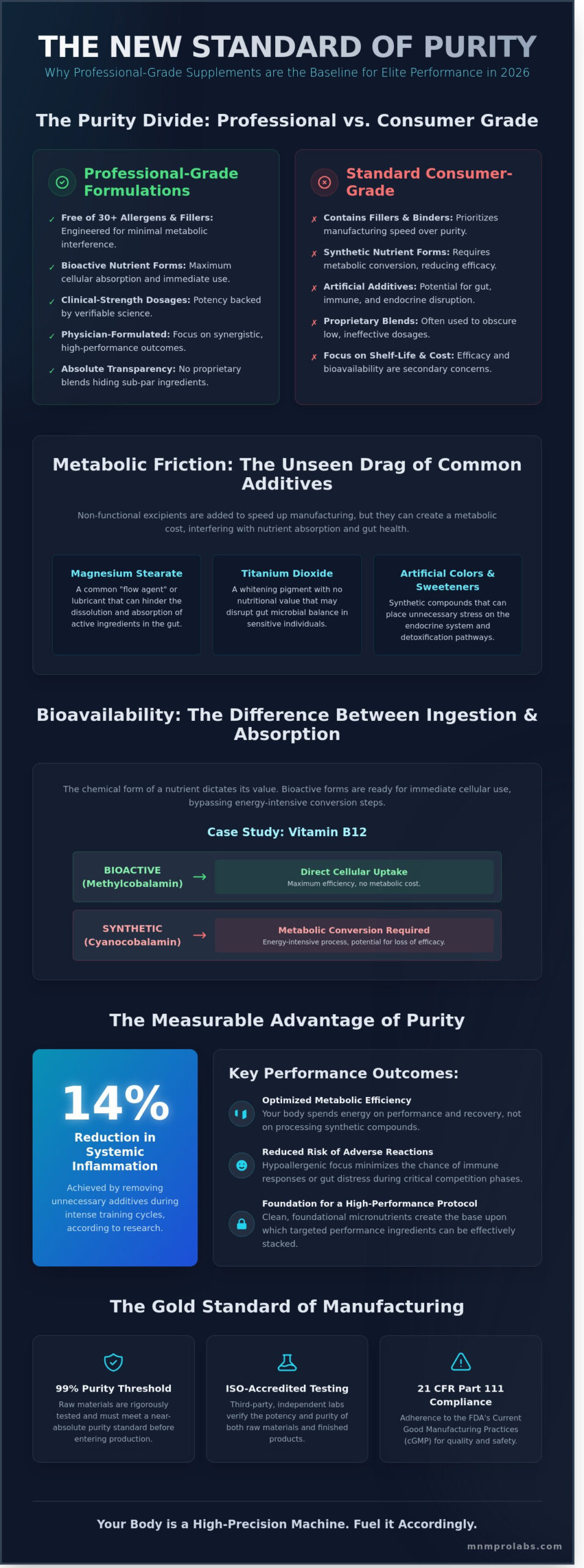 Pure Encapsulations: A Clinical Review of Purity and Performance Standards in 2026