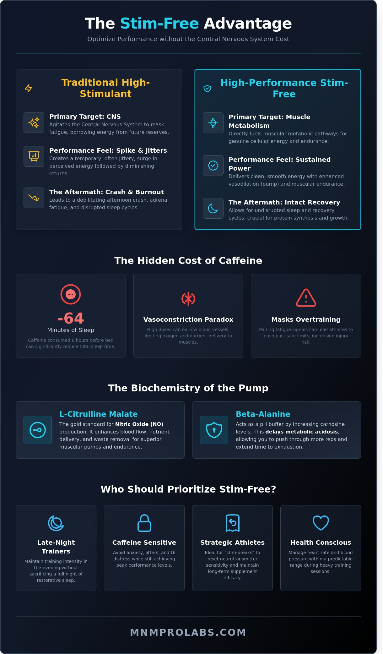 Stimulant-Free Pre-Workout: The Science of High-Performance Without Caffeine